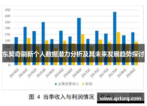东契奇刷新个人数据潜力分析及其未来发展趋势探讨